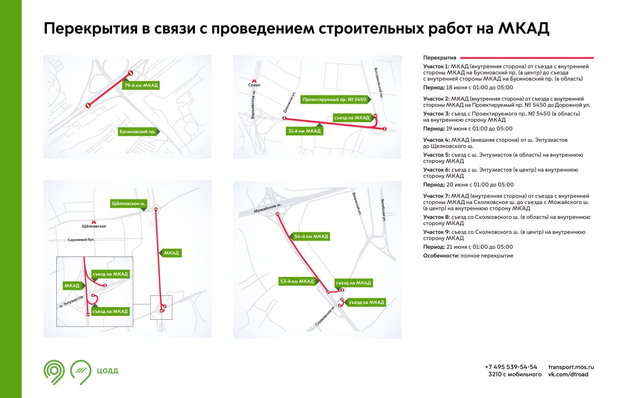 Планы на строительство дорог на