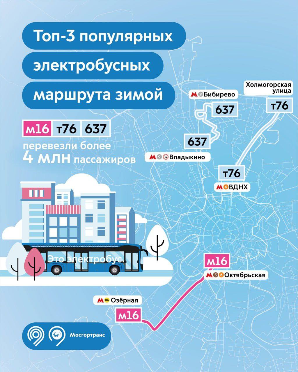 Карта электробусных маршрутов москвы