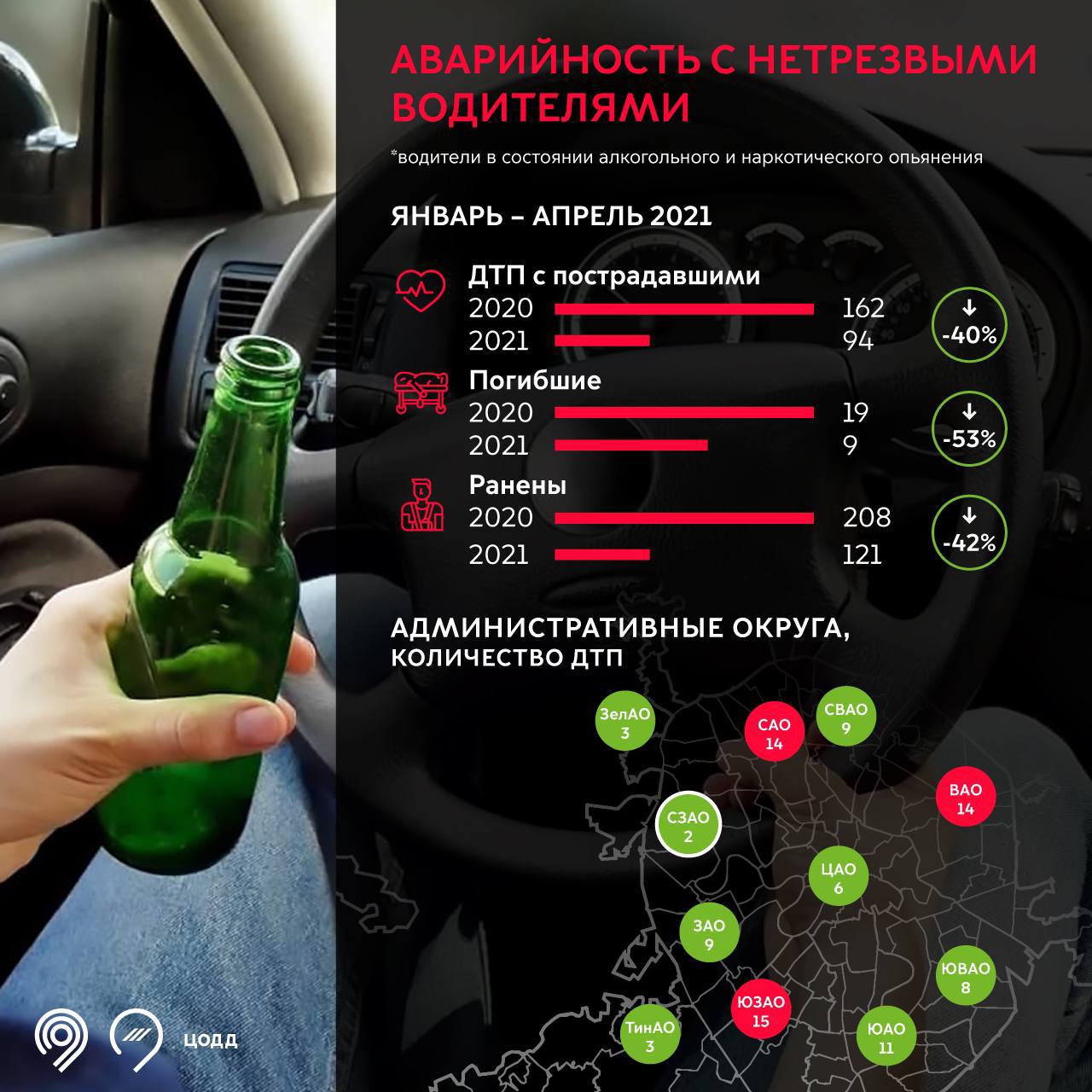 С января по апрель количество погибших по вине пьяных водителей снизилось в  два раза - Единый Транспортный Портал