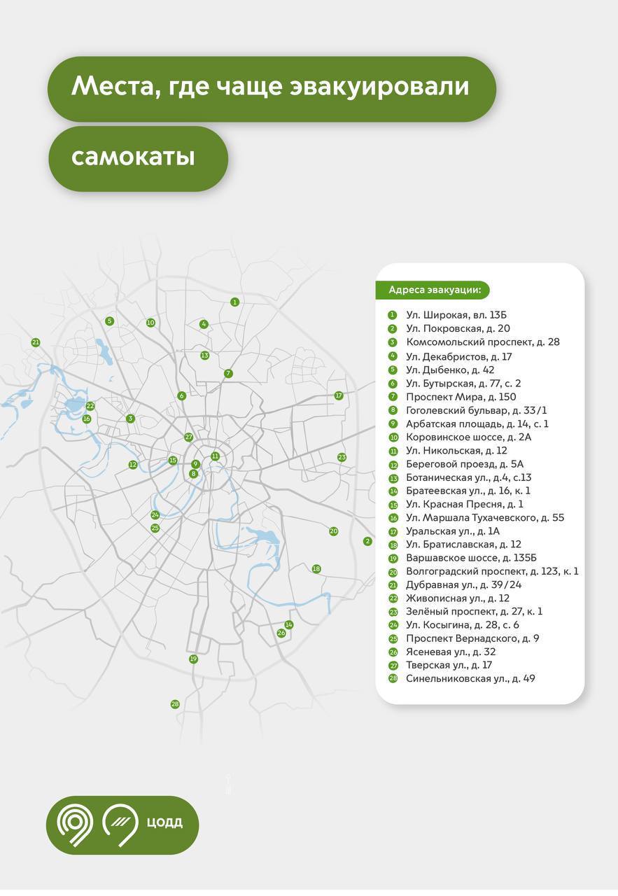 В Москве эвакуировали более 800 неправильно припаркованных самокатов -  Единый Транспортный Портал