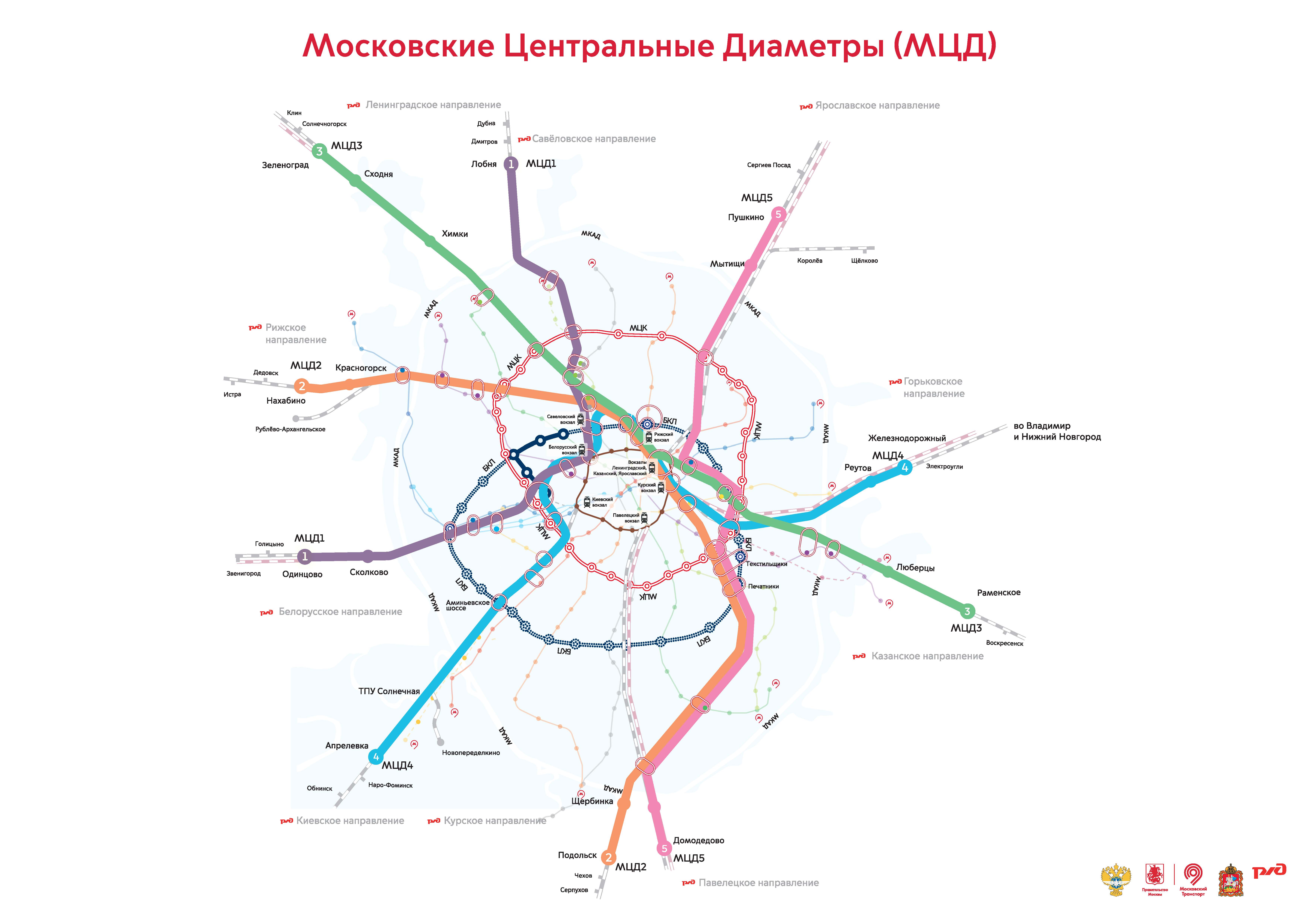 какой процент суши занимает