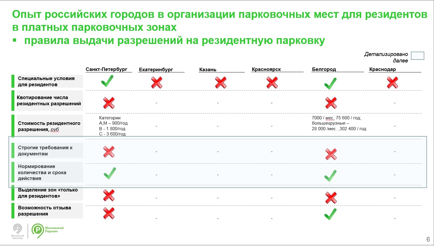 Опыт москва