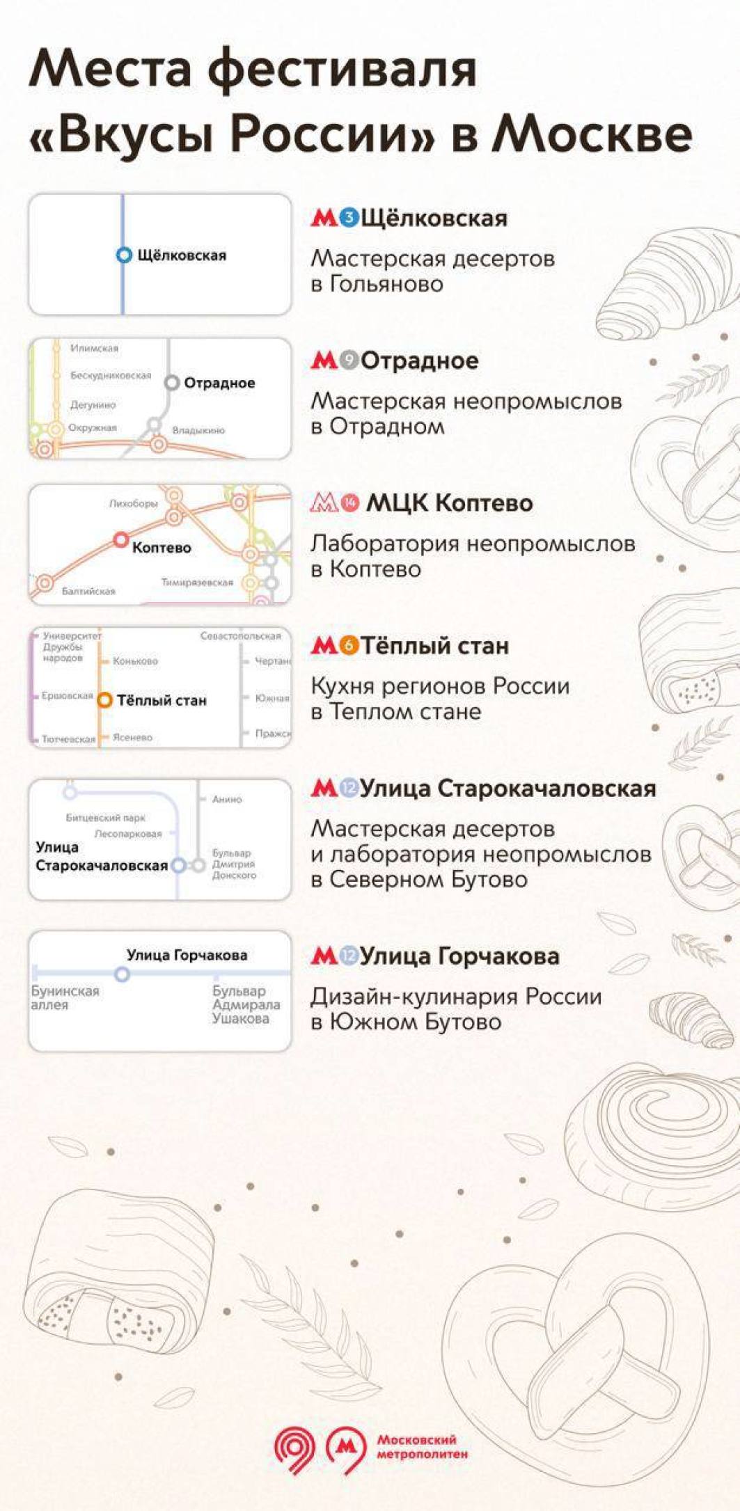 Чтобы совершить гастрономическое путешествие по всей России, вам  понадобятся только пара свободных дней и «Тройка» - Единый Транспортный  Портал