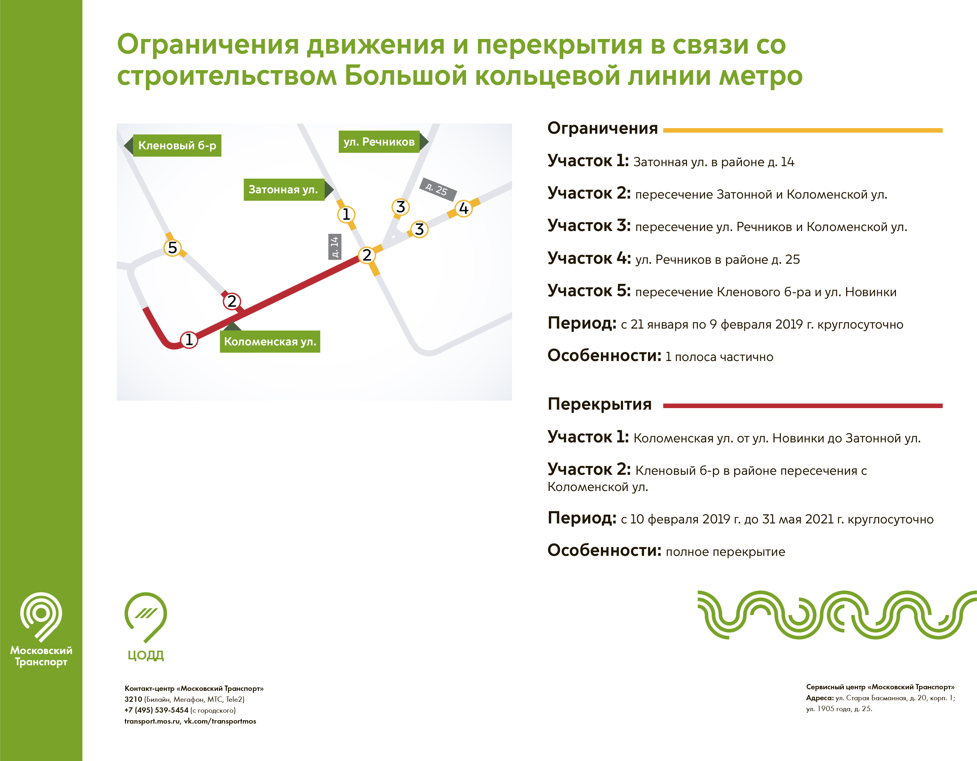 Схема перекрытия метро