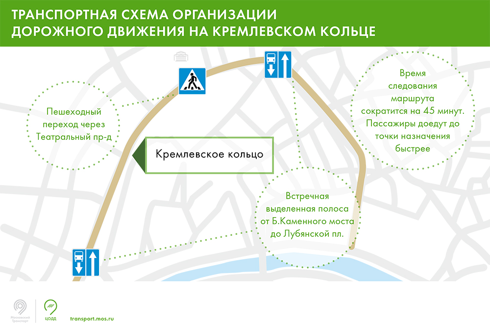 Выделенные полосы для общественного транспорта в москве схема