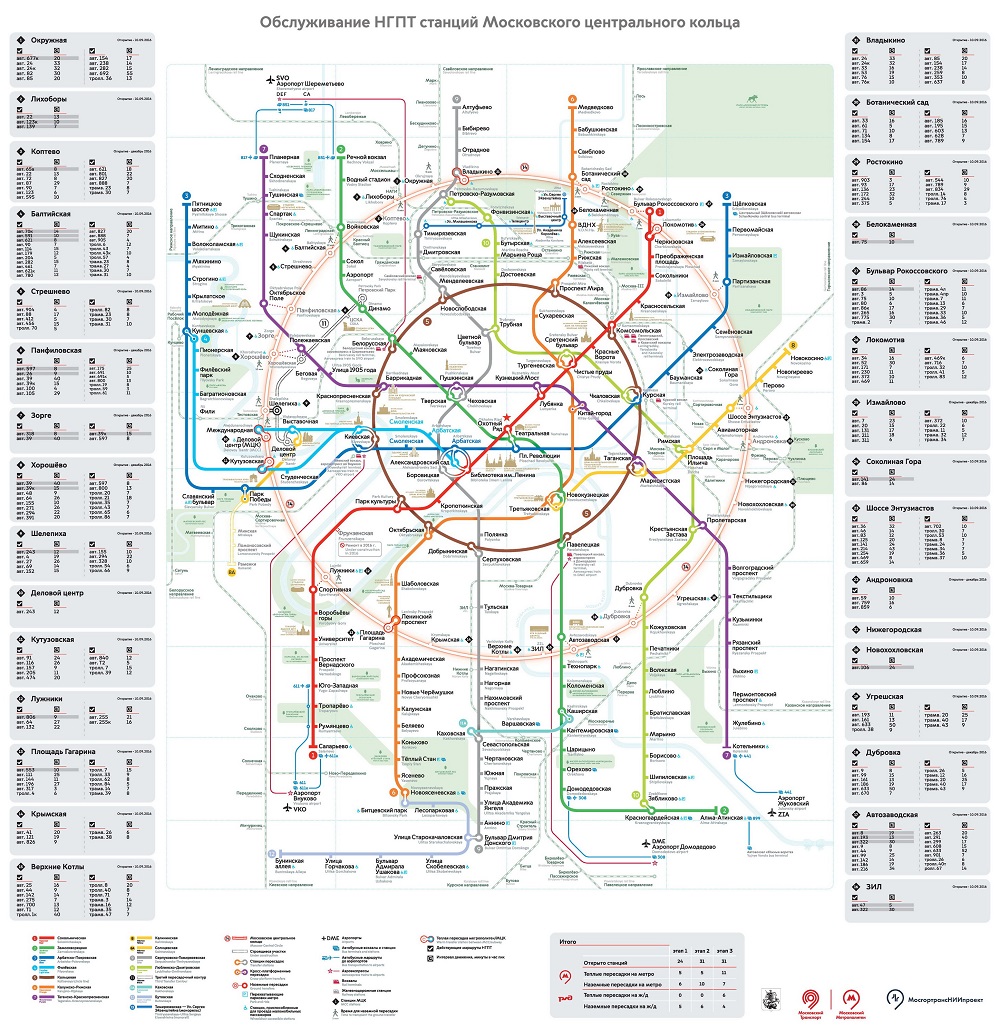 Схема транспорта москвы