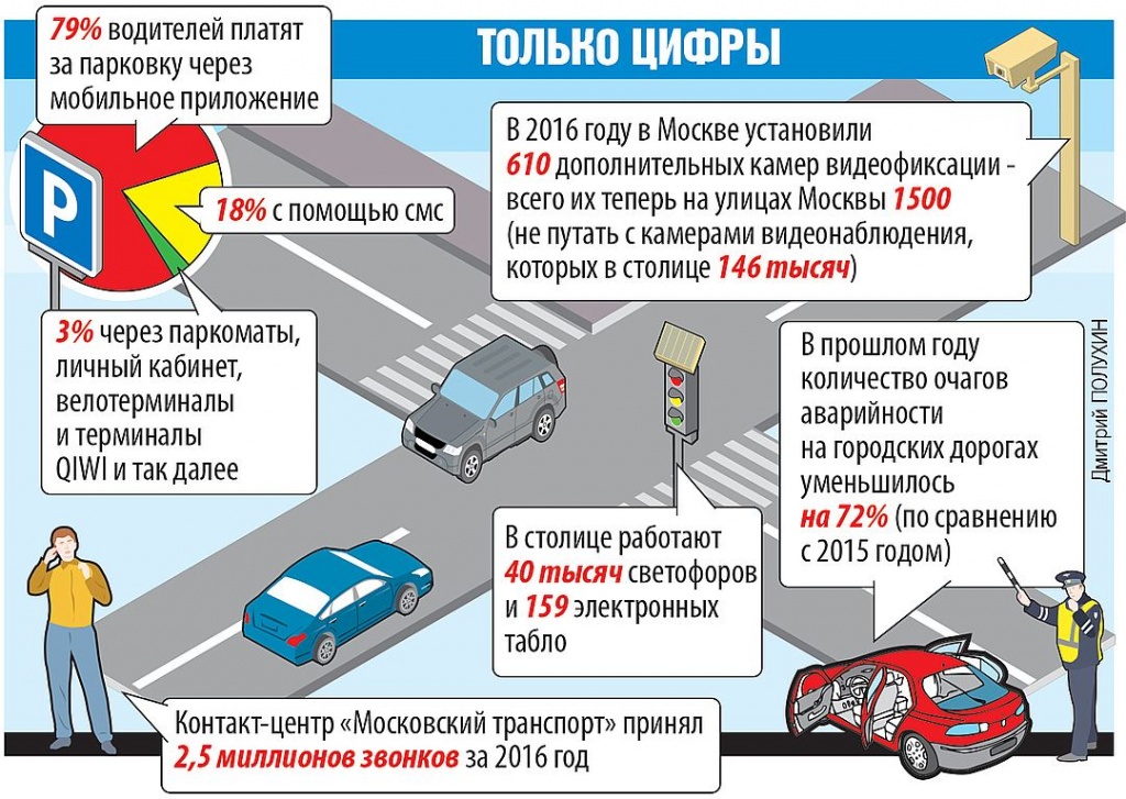 Правила парковки в картинках